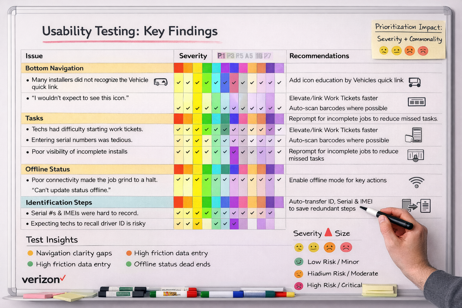 Issue mapping artifact